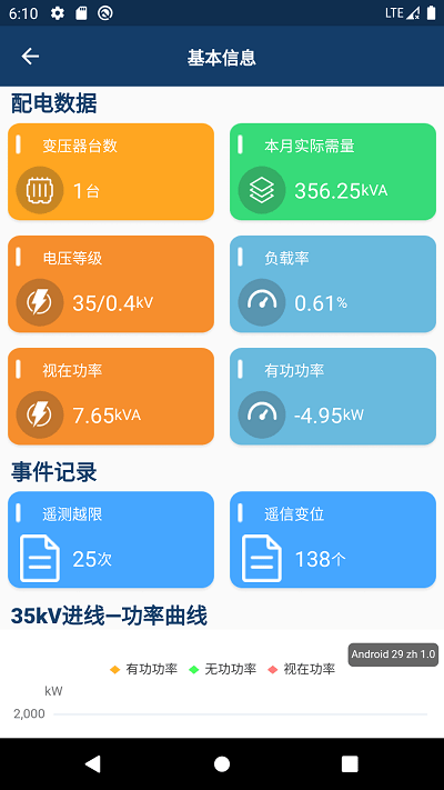 智能配电监控管理系统