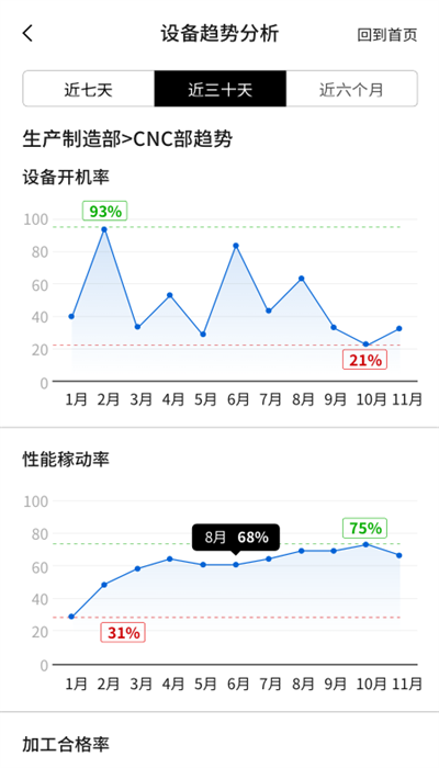 有数工厂