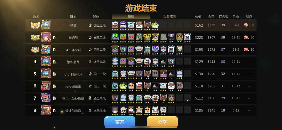 多多自走棋吃鸡无解阵容