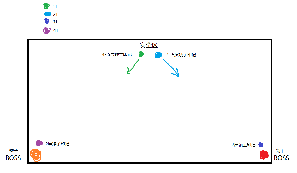 魔兽世界怀旧服NAXX 4DK攻略