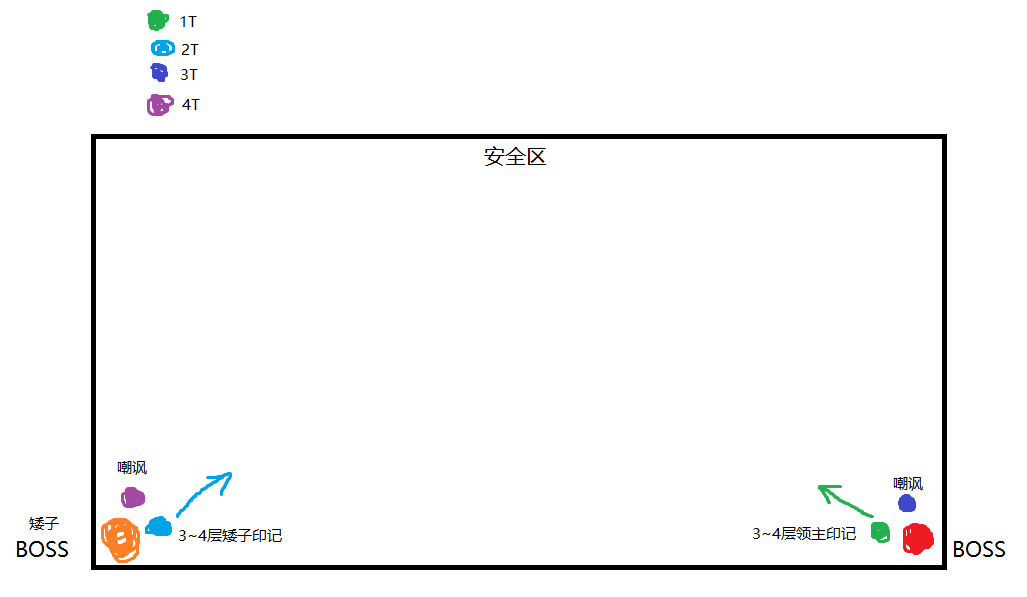 魔兽世界怀旧服NAXX 4DK攻略