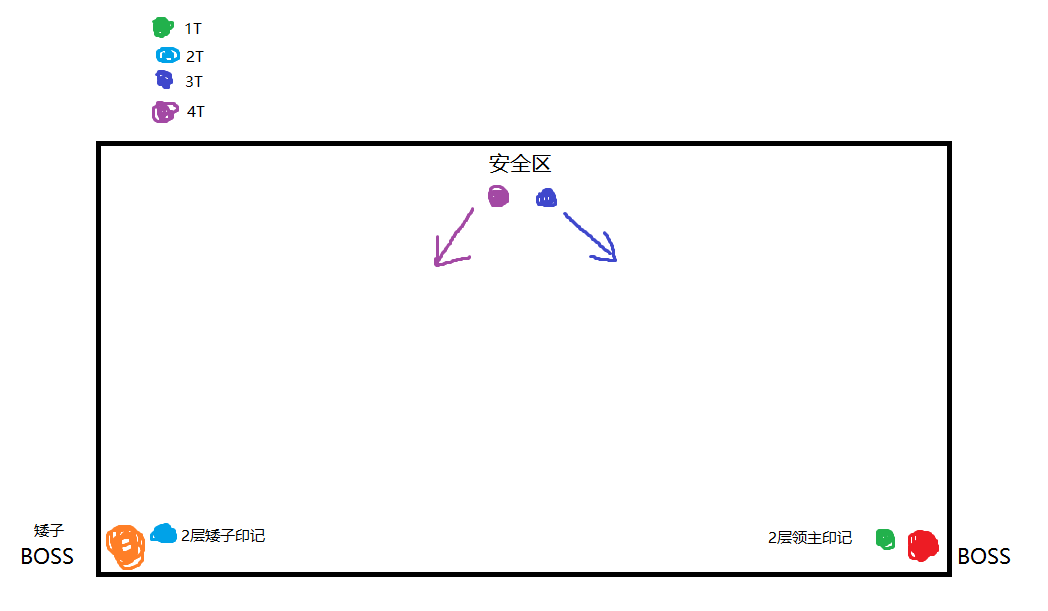 魔兽世界怀旧服NAXX 4DK攻略