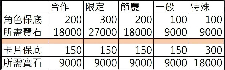 拳皇全明星新手攻略