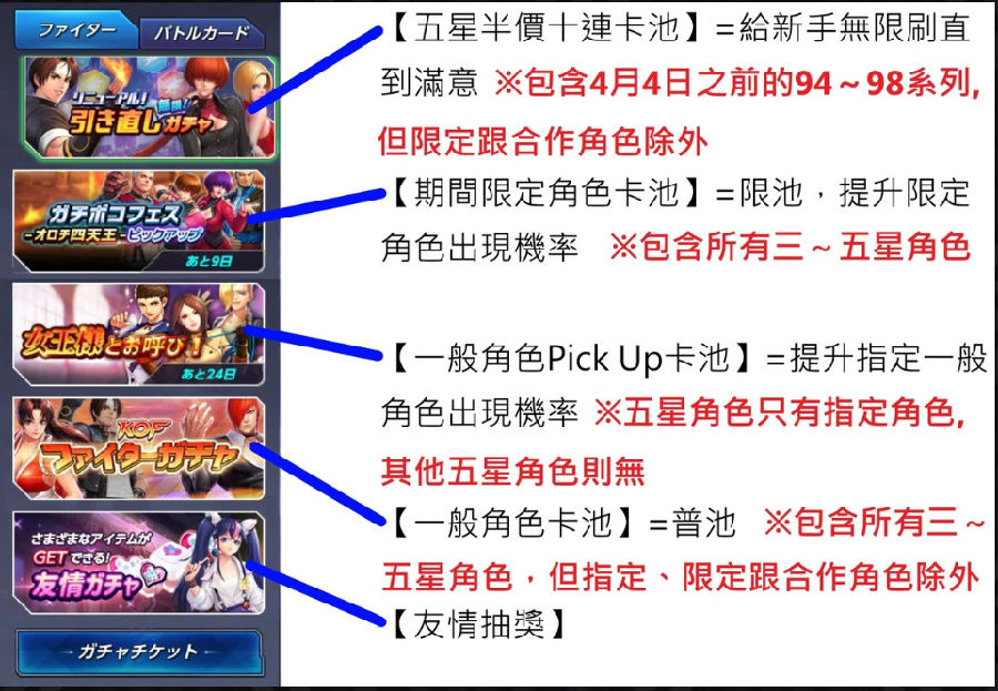 拳皇全明星新手攻略