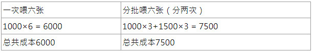 拳皇全明星快速升级卡片技能
