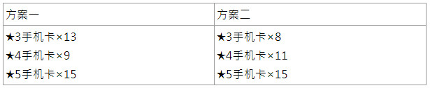 拳皇全明星快速升级卡片技能