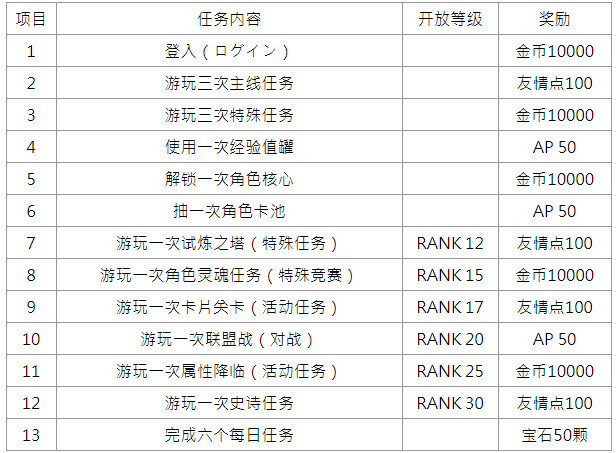 拳皇全明星任务清单介绍