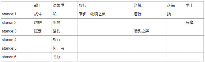 魔兽世界怀旧服巨集指令大全
