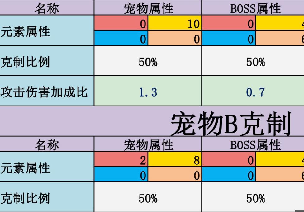不休的乌拉拉关于宠物克制
