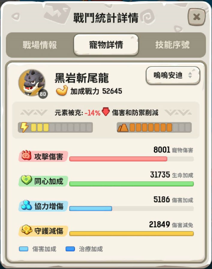 不休的乌拉拉关于宠物克制