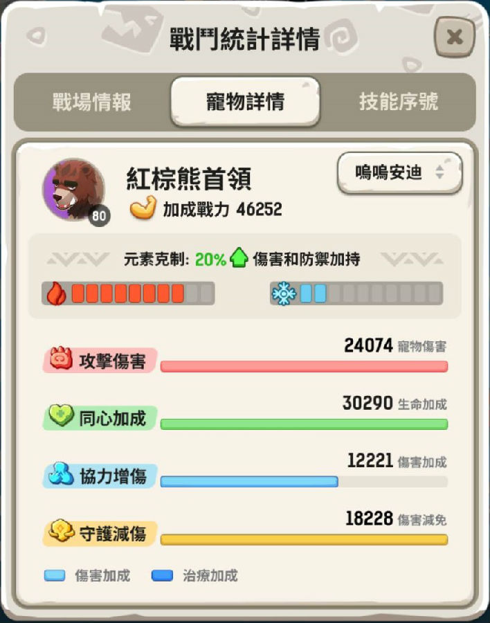 不休的乌拉拉关于宠物克制