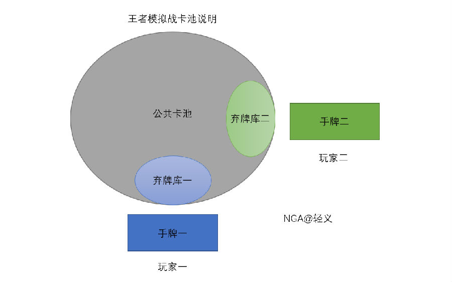 王者模拟战卡池机制说明