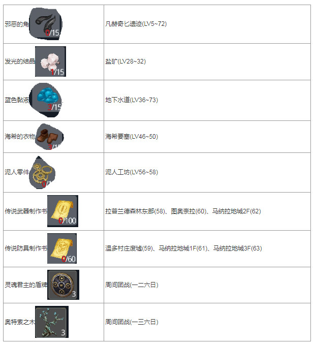精灵之望金装制作材料出处