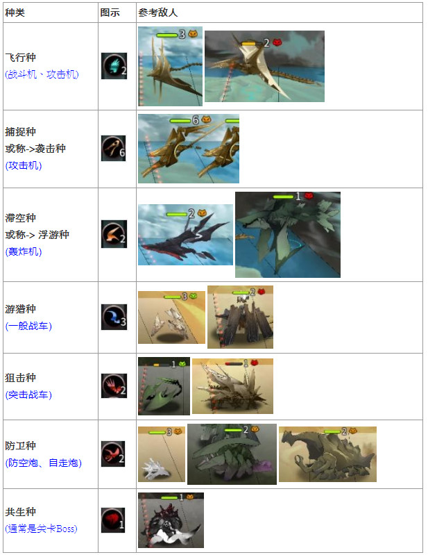 灰烬之战敌人及地图符号资讯整理
