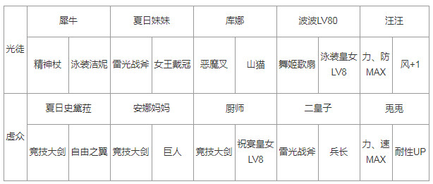 梦幻之星伊多拉传说玛古兔兔养成攻略