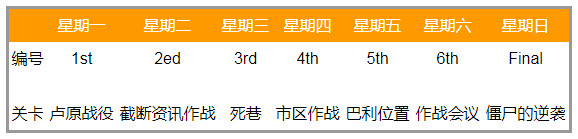 丧尸的丧尸的丧尸切关卡说明与排名奖励