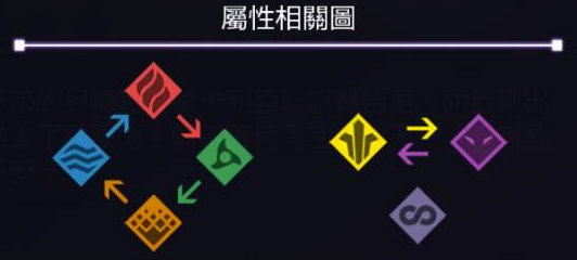 刀剑神域ars新手开局攻略 刀剑神域ars新手上路教程