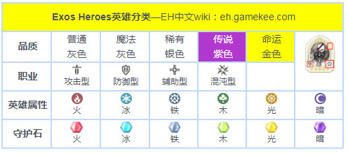 Exos Heroes