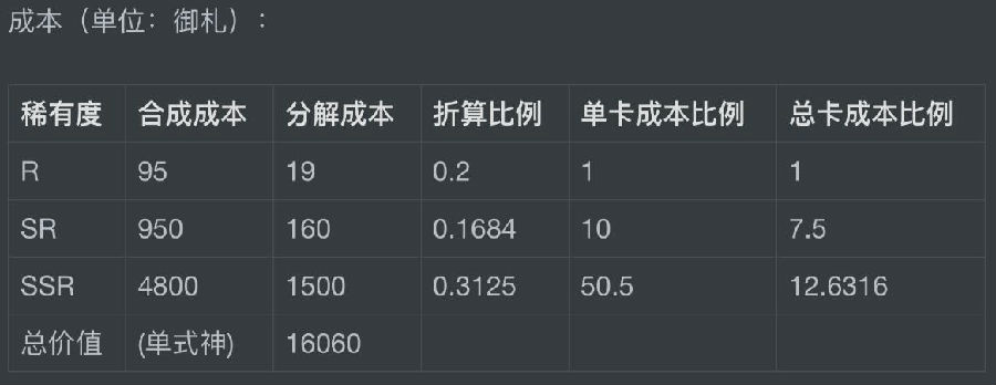 阴阳师百闻牌氪金程度指南