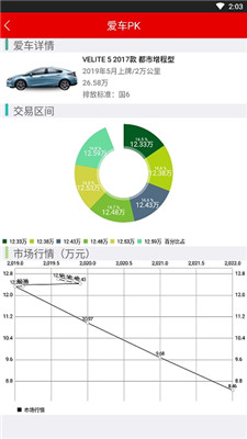 时时二手车个人版