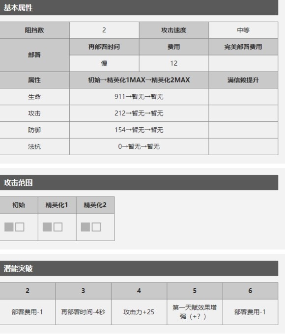 明日方舟推进之王属性怎么样