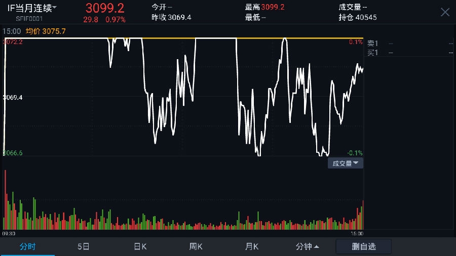 哪款股票软件好用-2019最好用股票软件推荐