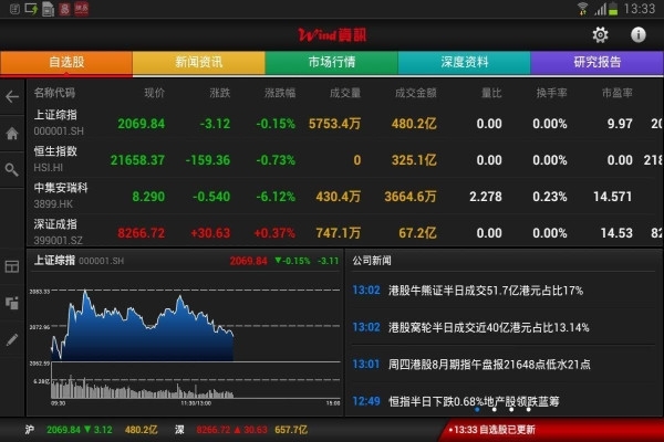 哪款股票软件好用-2019最好用股票软件推荐