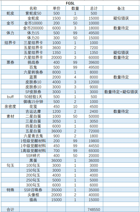 阴阳师伪神降临奖励是什么