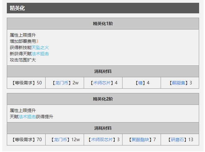 明日方舟wiki图鉴