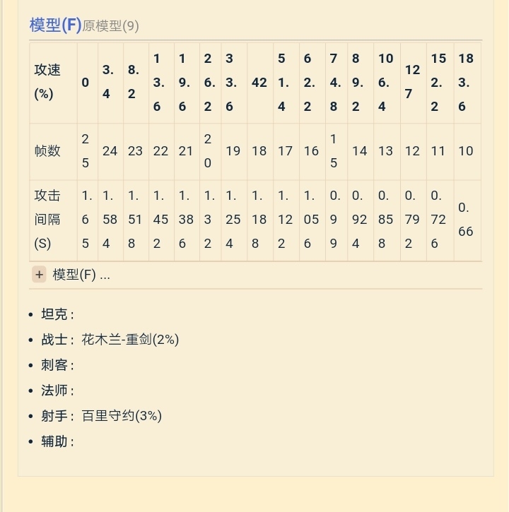 王者荣耀冷门技巧攻略