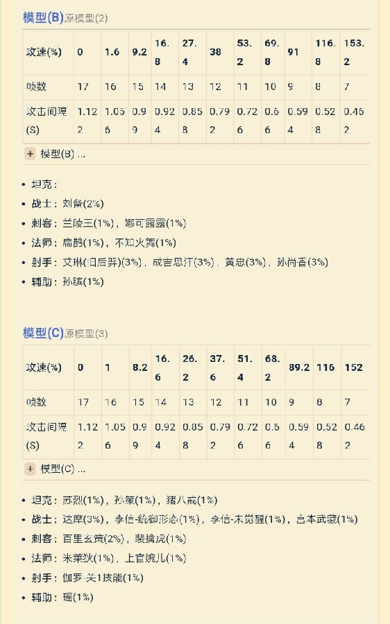 王者荣耀冷门技巧攻略