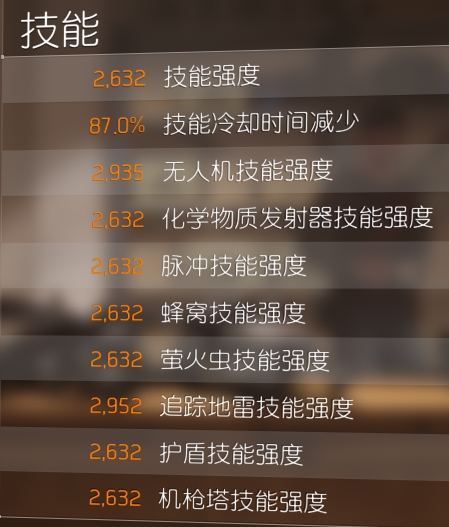 全境封锁2极限电工怎么达成
