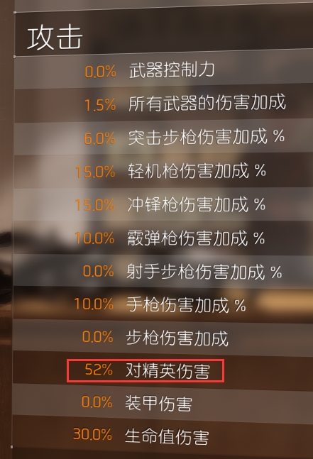 全境封锁2极限电工怎么达成