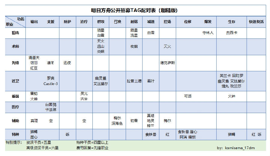 明日方舟wiki公开招募计算器