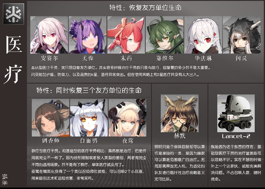 明日方舟wiki干员强度榜