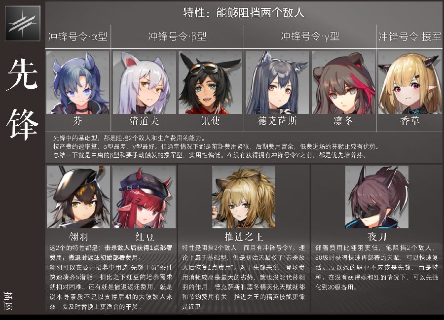 明日方舟wiki干员强度榜