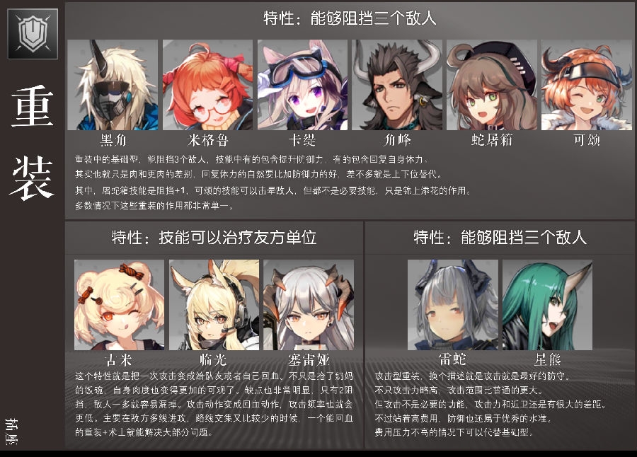明日方舟wiki干员强度榜