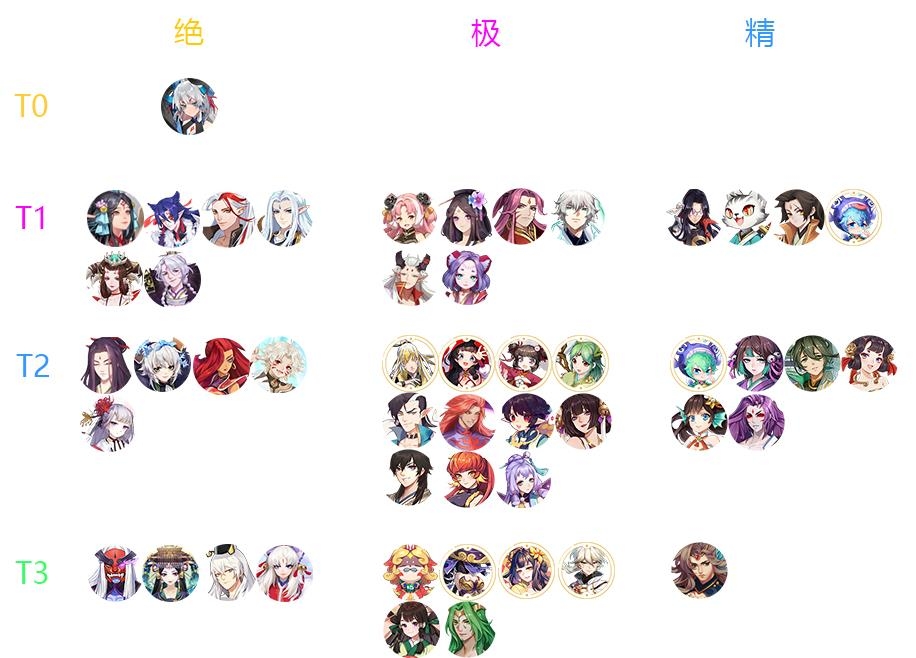 云梦四时歌全卡牌强度排行表