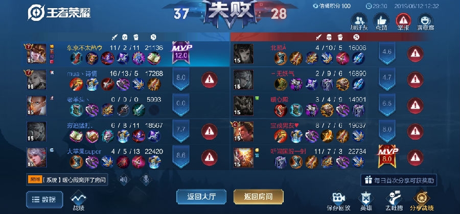 王者荣耀分享S15赛季中单强度表