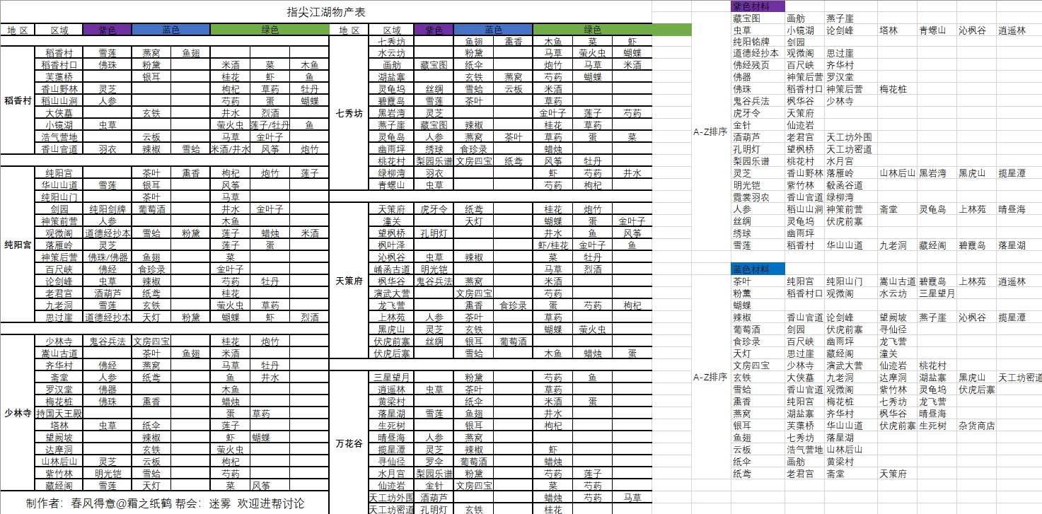 剑网3指尖江湖人参在哪里-人参怎么获取