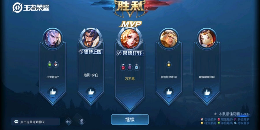 王者荣耀容易简单操作的打野英雄有哪些