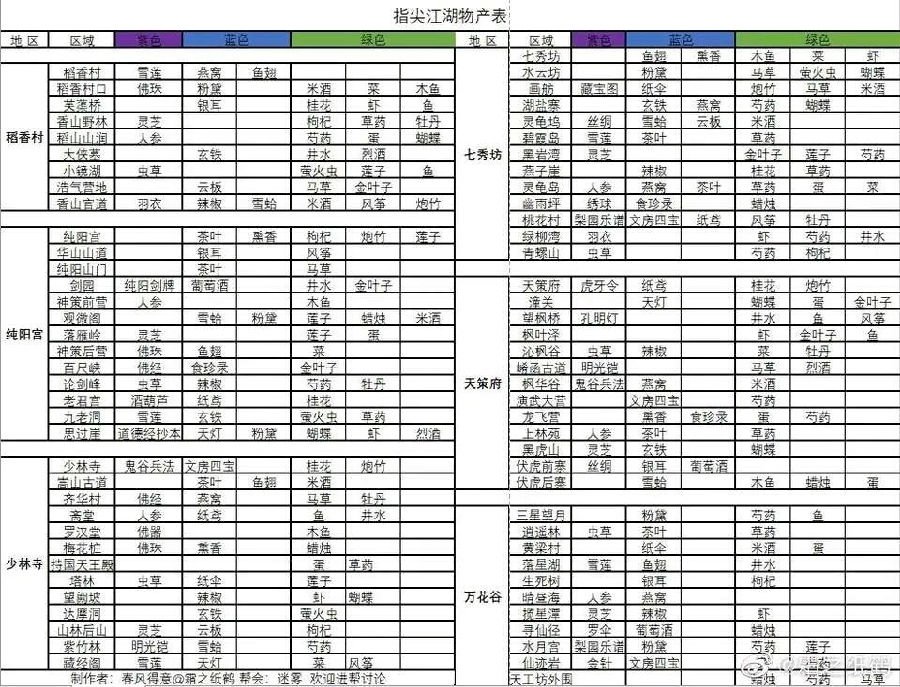 剑网3指尖江湖虾哪里有-虾怎么获得