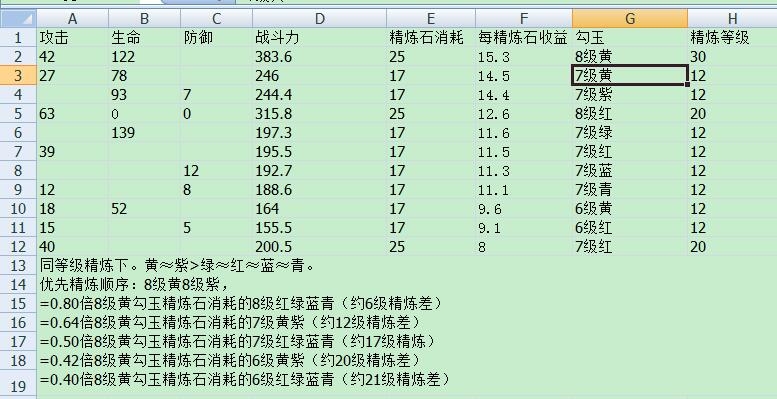 火影忍者手游关于游戏资源与战斗力的比例