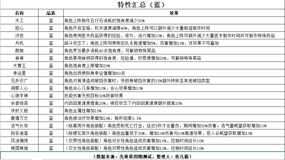 剑网3指尖江湖特性怎么获得