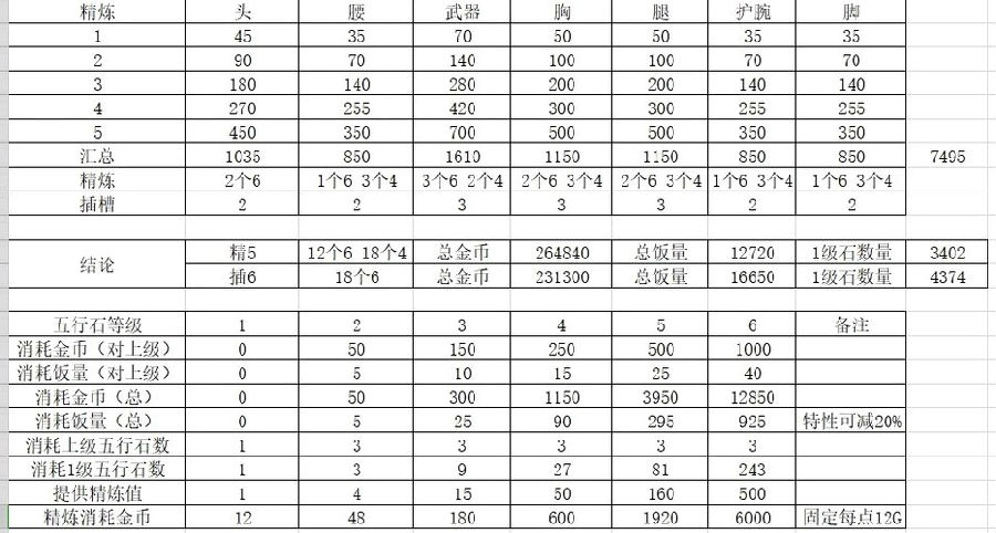 剑网3指尖江湖精五用几级石头更好
