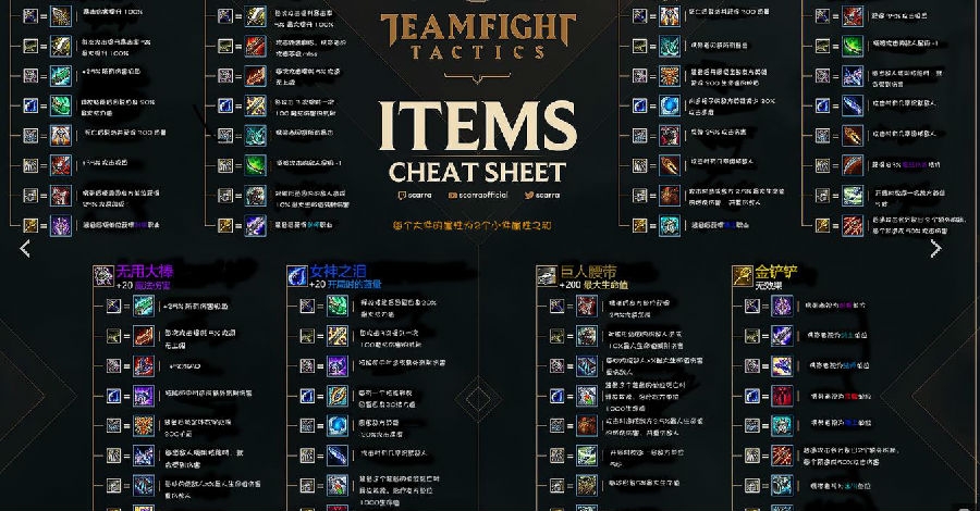 云顶之弈合成表高清图分享