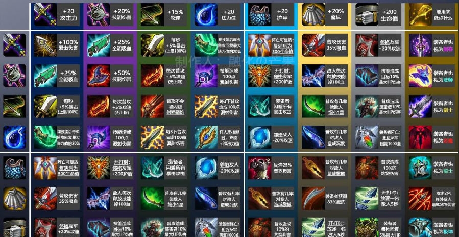 云顶之弈装备合成图表-装备属性图鉴