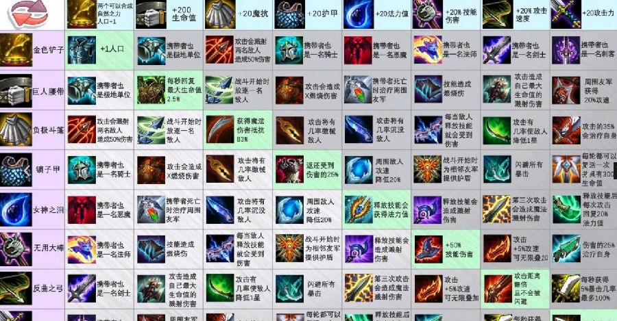 云顶之弈装备合成图表-装备属性图鉴
