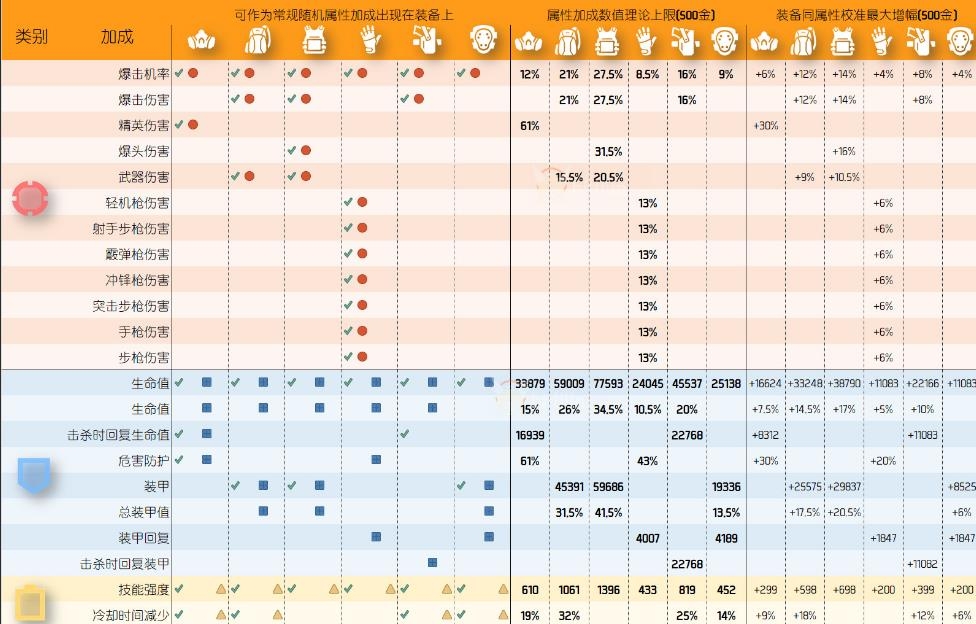全境封锁2数据速查表TU4介绍