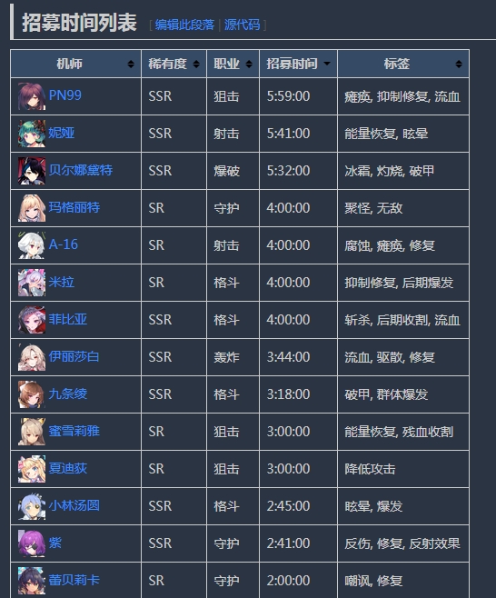 重装战姬wiki招募时间分享